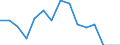 Indicator: Population Estimate,: Total, Hispanic or Latino, Black or African American Alone (5-year estimate) in Bedford County, TN