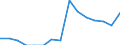 Indicator: Population Estimate,: Total, Hispanic or Latino, Two or More Races, Two Races Excluding Some Other Race, and Three or More Races (5-year estimate) in Bedford County, TN