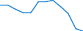 Indicator: Population Estimate,: Migration Flow (5-year estimate) for Bedford County, TN (DISCONTINUED)