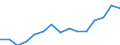 Indicator: Population Estimate,: olds with Children as a Percentage of Households with Children (5-year estimate) in Bedford County, TN