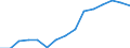 Indicator: Population Estimate,: Over Who Have Completed an Associate's Degree or Higher (5-year estimate) in Bedford County, TN