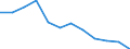 Indicator: Population Estimate,: n Below the Poverty Level (5-year estimate) in Bedford County, TN