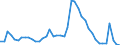 Indicator: Unemployed Persons in Bedford County, TN: 