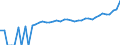 Indicator: 90% Confidence Interval: Lower Bound of Estimate of Median Household Income for Bedford County, TN
