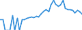 Indicator: 90% Confidence Interval: Lower Bound of Estimate of Related Children Age 5-17 in Families in Poverty for Bedford County, TN