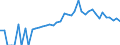 Indicator: 90% Confidence Interval: Lower Bound of Estimate of People of All Ages in Poverty for Bedford County, TN