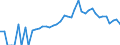 Indicator: 90% Confidence Interval: Lower Bound of Estimate of People Age 0-17 in Poverty for Bedford County, TN