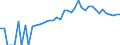 Indicator: 90% Confidence Interval: Upper Bound of Estimate of People of All Ages in Poverty for Bedford County, TN