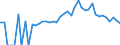 Indicator: 90% Confidence Interval: Lower Bound of Estimate of Percent of Related Children Age 5-17 in Families in Poverty for Bedford County, TN
