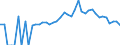 Indicator: 90% Confidence Interval: Lower Bound of Estimate of Percent of People Age 0-17 in Poverty for Bedford County, TN
