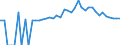 Indicator: 90% Confidence Interval: Upper Bound of Estimate of Percent of People of All Ages in Poverty for Bedford County, TN