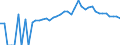 Indicator: 90% Confidence Interval: Upper Bound of Estimate of Percent of People Age 0-17 in Poverty for Bedford County, TN