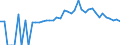 Indicator: Estimated Percent of: People of All Ages in Poverty for Bedford County, TN