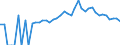 Indicator: Estimated Percent of: People Age 0-17 in Poverty for Bedford County, TN