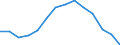 Indicator: Housing Inventory: Active Listing Count: 