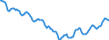 Indicator: Housing Inventory: Active Listing Count: in Blount County, TN