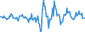 Indicator: Housing Inventory: Active Listing Count: Month-Over-Month in Blount County, TN