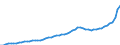 Indicator: Housing Inventory: Active Listing Count: Blount County, TN