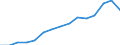 Indicator: Housing Inventory: Active Listing Count: estimate) in Blount County, TN