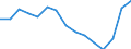 Indicator: Housing Inventory: Active Listing Count: r Blount County, TN