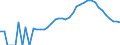 Indicator: Housing Inventory: Active Listing Count: ty, TN