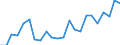 Indicator: Housing Inventory: Active Listing Count: TN