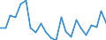 Indicator: Housing Inventory: Active Listing Count: lount County, TN