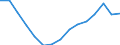 Indicator: Housing Inventory: Active Listing Count: r Blount County, TN