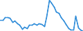 Indicator: Housing Inventory: Active Listing Count: 