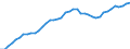 Indicator: Housing Inventory: Active Listing Count: TN