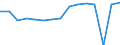 Indicator: Housing Inventory: Active Listing Count: usted by Cost of Living for Blount County, TN