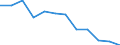 Indicator: Housing Inventory: Active Listing Count: year estimate) for Blount County, TN (DISCONTINUED)
