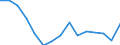 Indicator: Housing Inventory: Active Listing Count: (5-year estimate) Index for Blount County, TN