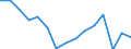 Indicator: Housing Inventory: Active Listing Count: as a Percentage of Households with Children (5-year estimate) in Blount County, TN