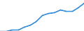 Indicator: Housing Inventory: Active Listing Count: eted an Associate's Degree or Higher (5-year estimate) in Blount County, TN