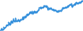Indicator: Housing Inventory: Active Listing Count: TN
