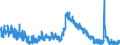 Indicator: Housing Inventory: Active Listing Count: 