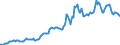 Indicator: Housing Inventory: Average Listing Price: in Blount County, TN