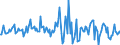 Indicator: Housing Inventory: Average Listing Price: Month-Over-Month in Blount County, TN