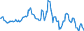 Indicator: Housing Inventory: Average Listing Price: Year-Over-Year in Blount County, TN