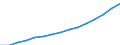 Indicator: Population Estimate,: Total, Not Hispanic or Latino (5-year estimate) in Blount County, TN
