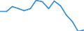 Indicator: Population Estimate,: Total, Not Hispanic or Latino, American Indian and Alaska Native Alone (5-year estimate) in Blount County, TN