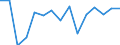 Indicator: Population Estimate,: Total, Not Hispanic or Latino, Asian Alone (5-year estimate) in Blount County, TN