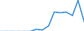 Indicator: Population Estimate,: Total, Not Hispanic or Latino, Native Hawaiian and Other Pacific Islander Alone (5-year estimate) in Blount County, TN