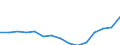 Indicator: Population Estimate,: Total, Not Hispanic or Latino, Some Other Race Alone (5-year estimate) in Blount County, TN