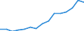 Indicator: Population Estimate,: Total, Not Hispanic or Latino, Two or More Races, Two Races Excluding Some Other Race, and Three or More Races (5-year estimate) in Blount County, TN