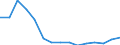 Indicator: Population Estimate,: Total, Hispanic or Latino, Some Other Race Alone (5-year estimate) in Blount County, TN