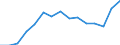 Indicator: Population Estimate,: Total, Hispanic or Latino, Two or More Races, Two Races Excluding Some Other Race, and Three or More Races (5-year estimate) in Blount County, TN