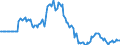 Indicator: Market Hotness:: Listing Views per Property in Blount County, TN