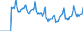 Indicator: Market Hotness:: Median Days on Market in Blount County, TN